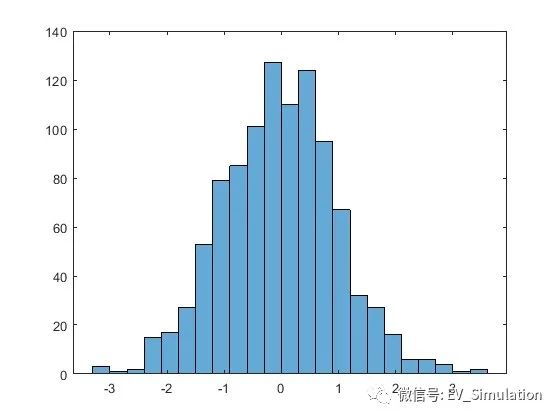 MATLAB直方图函数-histogram的图12
